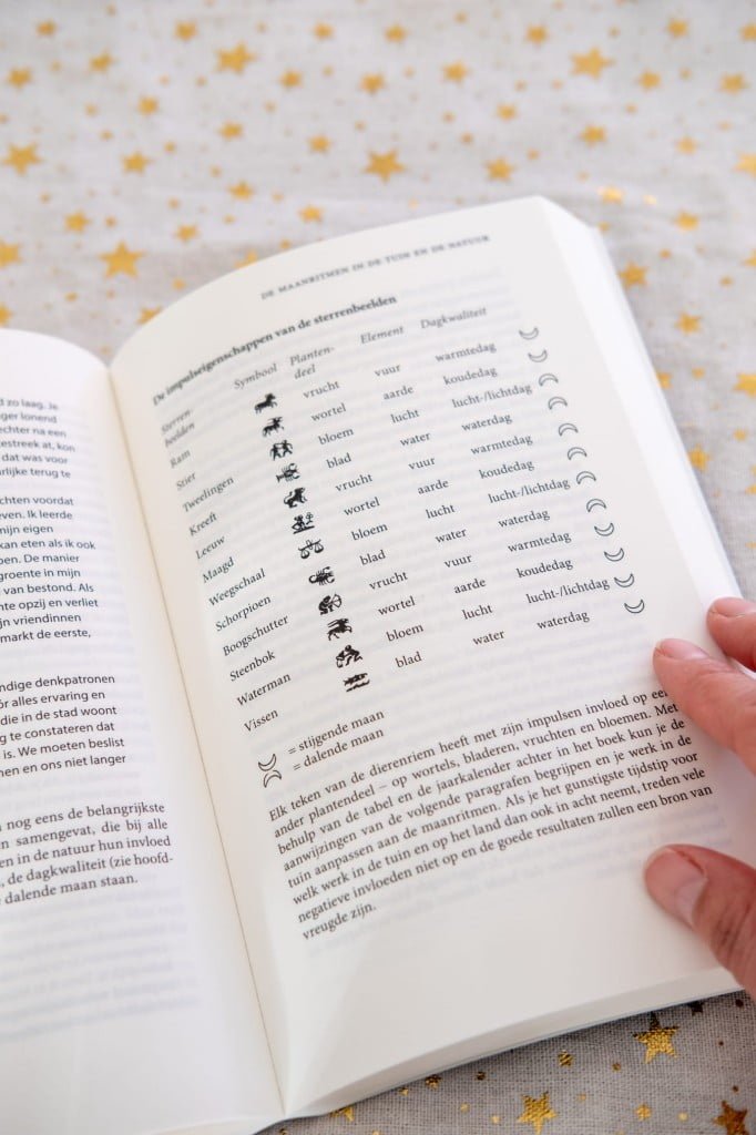 maankalender gebruiken tips